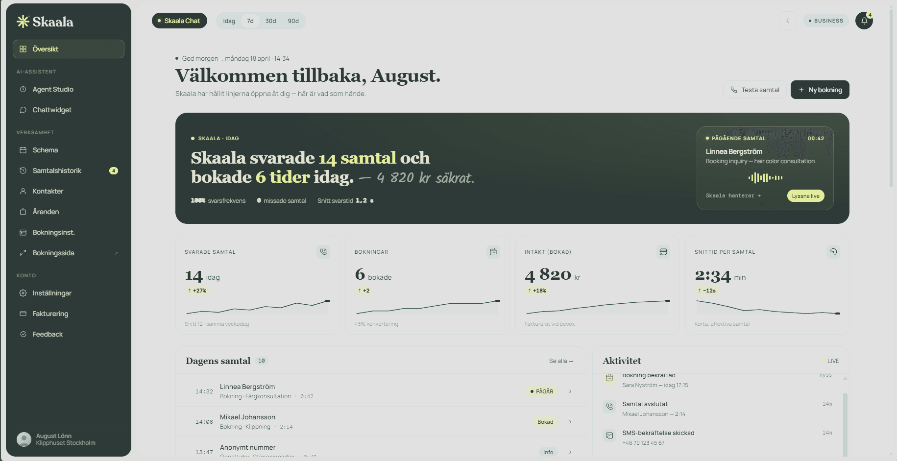 Skaala dashboard showing answered calls, bookings, revenue, call history, and live activity