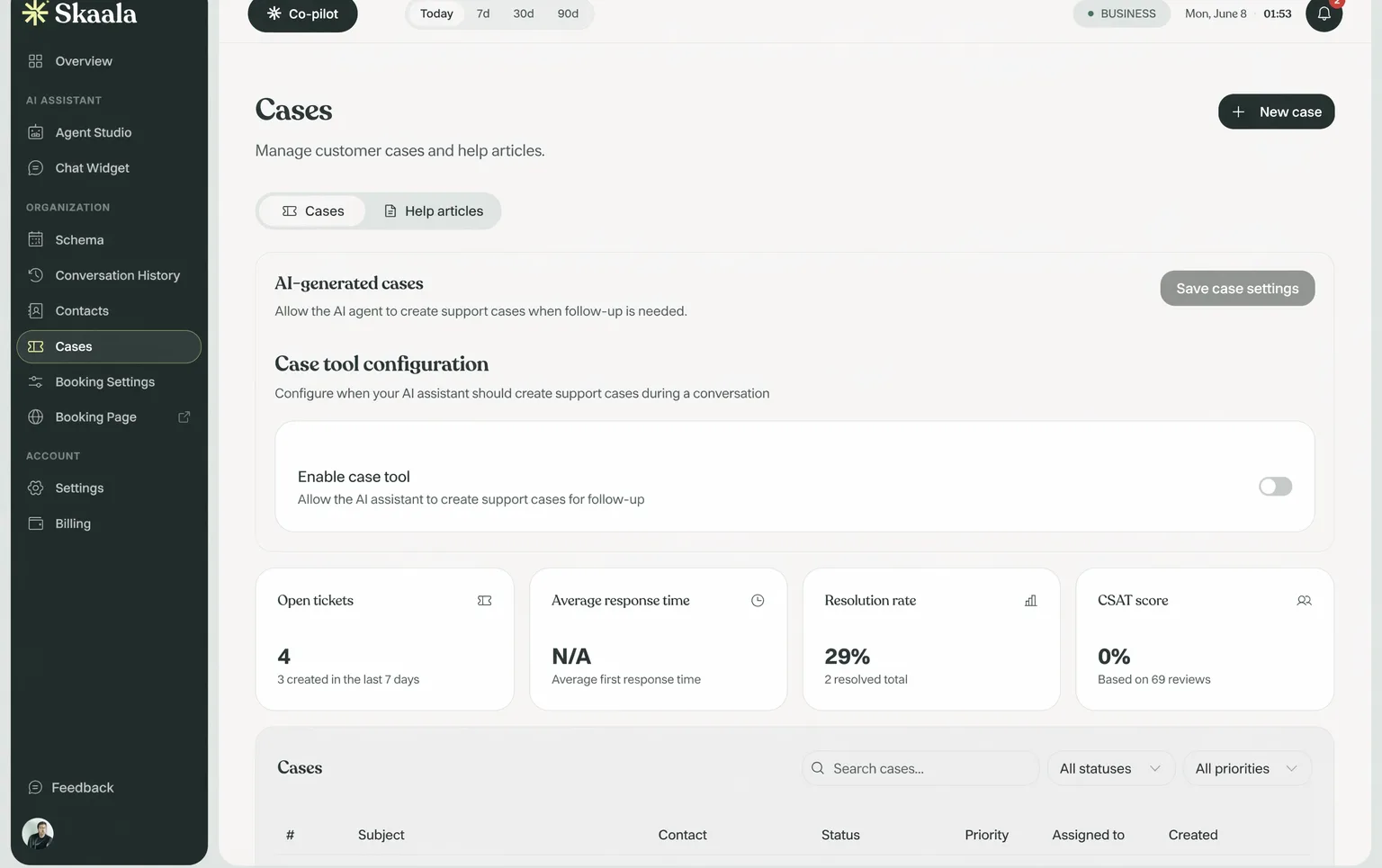 Skaala support dashboard showing 4 open tickets, a 29% resolution rate, and the ticket table